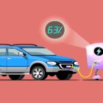 Future of Automobiles