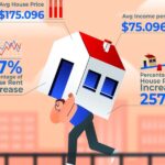 Zillow's Housing Market Predictions