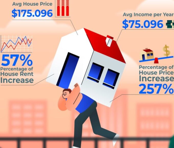 Zillow's Housing Market Predictions